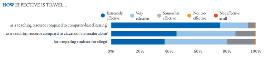 Effectiveness_Travel_Graph